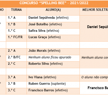 Concurso “Spelling Bee” – Resultados da 1.ª Etapa - 2021/2022